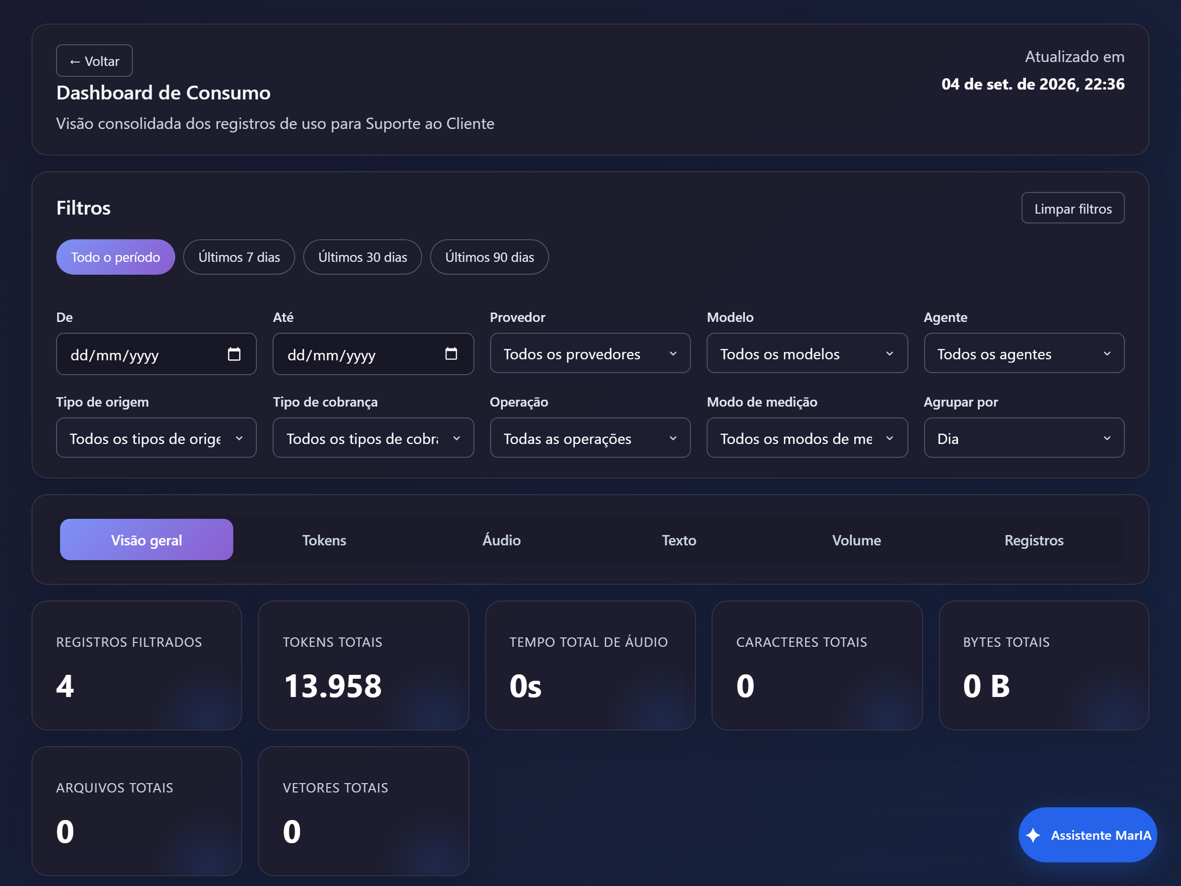 Dashboard de consumo.
